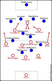 Können die österreicher in den letzten minuten der verlängerung noch den ausgleich erzielen? Jetzt Offiziell Osterreich Enttauschung Dieser Em