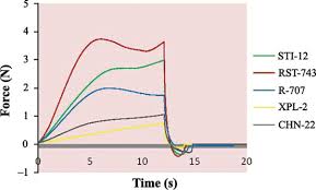Camel milk is very healthy, but it has no fat, thus, cheese cannot be produced from it. Effect Of Starter Cultures On Properties Of Soft White Cheese Made From Camel Camelus Dromedarius Milk Journal Of Dairy Science