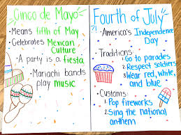 Cinco De Mayo And 4th Of July 2nd Grade Social Studies Social Studies Social Emotional Fourth Of July