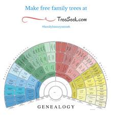 Blog Family Tree Printable Family Tree Book Genealogy Chart