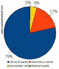 Land Pollution An Introduction To Causes Effects And Solutions
