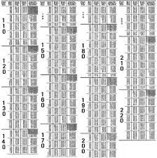 Load Charts 3900t