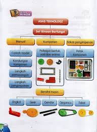 Mulai membuat kit kereta model anda sendiri dengan panduan yang mudah diikuti dari beberapa opsi paling kit gantung yang terjangkau accurail ini adalah tempat yang baik untuk memulai, atau proyek yang pasang lantai setelah menyelesaikan couplers dan truck seperti ditunjukkan di bawah ini. Chang Tun Kuet Unit 10 Mesin Ringkas
