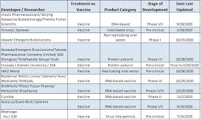 Well, there has been plenty of weakness: Curevac Overvalued But Can Pop Again Nasdaq Cvac Seeking Alpha
