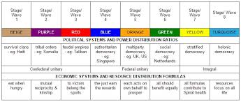 Democracy 4 lets you take the role of president / prime minister, govern the country (choosing its policies, laws and other actions), and both transform the country as you see fit, while trying to retain. Modernisation Theory Vs Stratified Democracy 4 Keith E Rice S Integrated Sociopsychology Blog Pages
