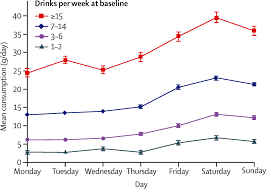 Alcohol Drinking Patterns And Liver Cirrhosis Risk Analysis Of The Prospective Uk Million Women Study The Lancet Public Health