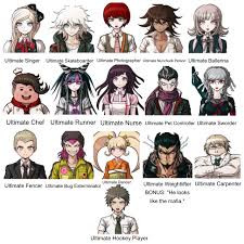 My best friend guesses the Danganronpa Ultimates (22) : rdanganronpa