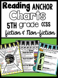 5th Grade Reading Anchor Charts Common Core Includes Fiction Nonfiction