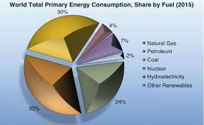 Petroleum and other liquids, natural gas, and coal malaysia consumed 3,515,197,470,000 btu (3.52 quadrillion btu) of energy in 2017. Ecological Aspects Of Nuclear Industry Springerlink