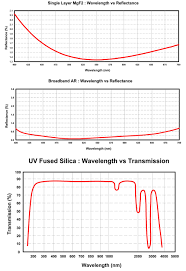Ethereum.link amb ambrosus mntp goldmint altocar altocar blx blockchain index bkx bankex bou boulle oxy oxycoin ttt tap project amt acumen gim gimli lbtc litebitcoin emt easymine gxc gx coin hbt hubii network krone kronecoin srt scrypto ava. Axicons
