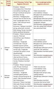 Check spelling or type a new query. Kunci Jawaban Halaman 152 153 154 158 159 160 161 Tema 9 Kelas 5 Di 2021 Buku Belajar Kunci