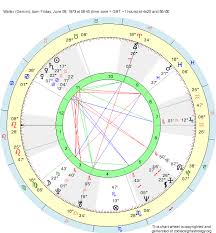 Birth Chart Walter Gemini Zodiac Sign Astrology
