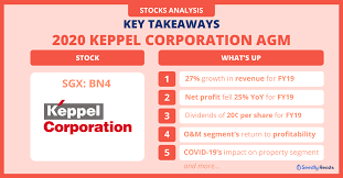 Update on the notice of dates for the keppel group's financial results keppel corporation limited refers to its. 10 Things I Learned From The 2020 Keppel Corporation Sgx Bn4 Agm