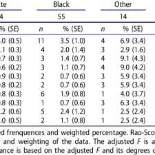 Angka 8 untuk kata thinking. Pdf The Effects Of School Based Discrimination On Adolescents Of Color Sexual Health Outcomes A Social Determinants Approach