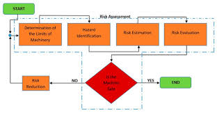 sustainability topical collection risk assessment and