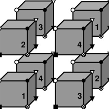 Pdf The Finite Difference Time Domain Method For Modeling Of Seismic Wave Propagation