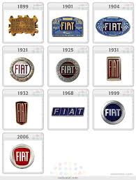 25 Famous Company Logo Evolution Graphics For Your Inpsiration Logo Evolution Fiat Logo Company Logo