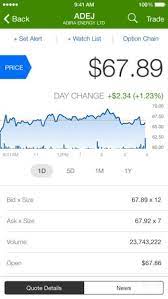 Fidelity Investments