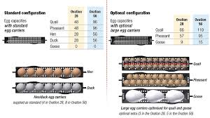 Brinsea Ovation Egg Incubators