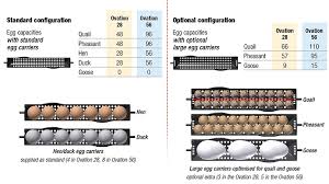 brinsea ovation egg incubators