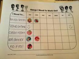 Shes Perfectly Imperfect Behavior Chart Home Behavior