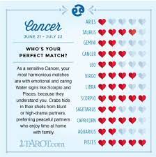 Those most compatible with cancer know it's not an accident the icon for this sign is a crab that carries its home on its back. What Is Cancer Compatible With Family Magazine