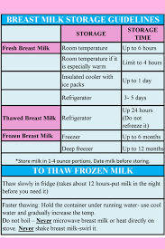 Breast Milk Storage Guidelines Kids