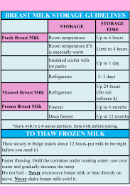 breast milk storage guidelines kids