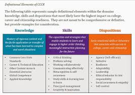 Learning Dispositions Google Search Domain Knowledge School Reform Visible Learning