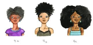 Type 3b curls are more voluminous. How To Know Your Hair Type Find Your Perfect Match Natural Girl Wigs
