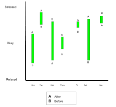 bars independent on shinobi chart stack overflow