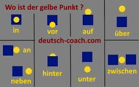 Please note, that the basic word order in a sentence with dative and accusative case is: Wechselprapositionen Mit Akkusativ Oder Dativ Deutsch Coach Com
