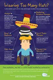 6 Hats Smb Marketers No Longer Need To Wear Graphic Salesforce Pardot Infographic Marketing Marketing Inbound Marketing