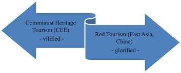Nö impft anmeldung / corona virus: Communist Heritage Representation Gaps And Disputes Emerald Insight