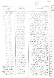 Check spelling or type a new query. Ø¨Ø§Ù„Ø£Ø³Ù…Ø§Ø¡ Ù„Ø¬Ù†Ø© Ø§Ù„ÙØµÙ„ ÙÙŠ ØªØ¸Ù„Ù…Ø§Øª Ø§Ù„Ø¥Ø¹Ø§Ø¯Ø© Ù…Ù† Ø§Ù„Ø²ÙˆØ§Ù„ ØªØµØ¯Ø± Ù‚Ø±Ø§Ø±Ø§Ù‡Ø§ Ø¨Ø´Ø£Ù† 439 Ù…Ù„Ù