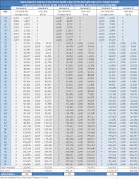 surplus interest debt personal finance in a nutshell