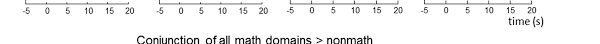 Https Www Sciencedirect Com Science Article Am Pii S1053811919300011