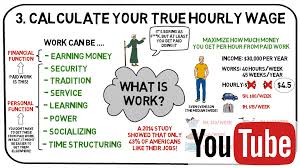 See full list on saving.org Calculate Your True Hourly Wage Your Money Or Your Life Summary Your Money Or Your Life Book Vicki Robin Vic Personalized Learning Book Summary Book Of Life