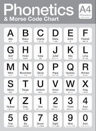 From a to z all 26 letters put together form the alphabet. How Many Letters In The Alphabet Phonetic Alphabet Nato Phonetic Alphabet Morse Code Words
