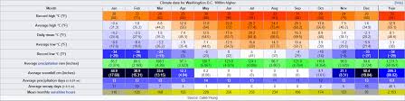 Rate The Fictional Climate Washington D C 1000m Higher