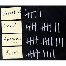 Make Tally Marks Bar Graphs And Other Data Related Topics