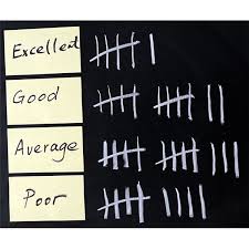 Make Tally Marks Bar Graphs And Other Data Related Topics