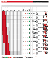 Hilti Tool Selection Guide Ohio Service Supply Tech Talk