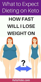 Pin On Keto