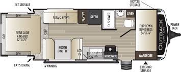 Highland ridge rv was formed in march of 2014 when jayco purchased assets of open range rv with features such as the outdoor patio and the flush floor slide, highland ridge rv has pioneered. Keystone Outback Ultra Lite Rvs For Sale Rvs Near Madison