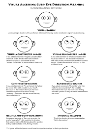 Character Animation Eye Movements Eyes Meant To Be Psychology Facts