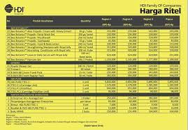 Daftar Harga Produk Hdi