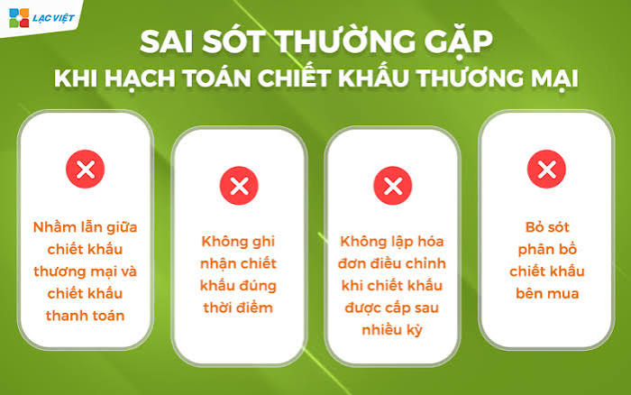 Hạch toán chiết khấu thương mại chuẩn xác theo TT 99/2025/TT-BTC