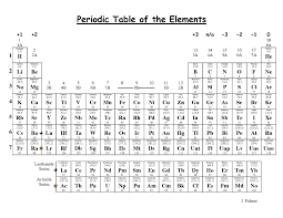 Inspirational How To Learn Periodic Table Song Lyrics In Hindi Tablepriodic Priodic Tab Periodic Table Of The Elements Periodic Table How To Memorize Things