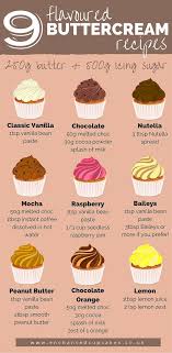 Buttercream Recipe Desserts Cupcake Cakes Cupcake Frosting Butter Cream Cake Frosting Delicious Flavou Birthday Cake Flavors Buttercream Recipe Desserts